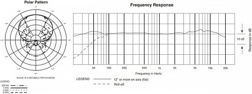 Микрофон Audio-Technica AT897