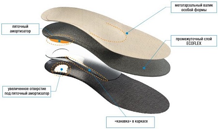 Стельки ортопедические Orto Profi Антишпора 93 (р.36)