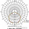 Уличный прожектор КС LED TV-807-6500