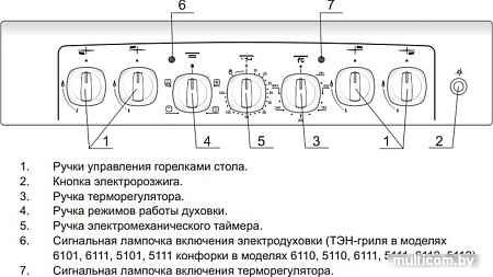 Кухонная плита GEFEST 5102-02 (стальные решетки)