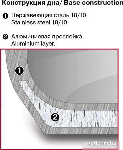Кастрюля Rondell Stolz RDS-1753