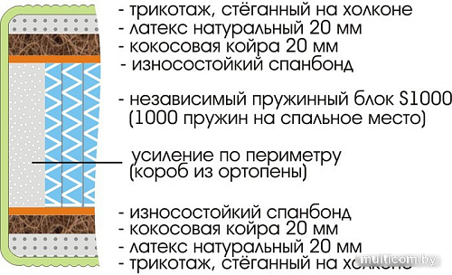 Sonline Royal Plus S1000 120x200 (трикотаж)