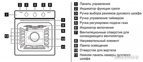 Духовой шкаф Zanussi ZOG511211X