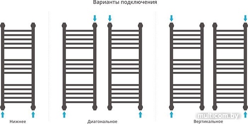 Полотенцесушитель Сунержа Богема+ 800x300 31-0220-8030