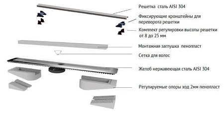 Трап/канал Berges Wasserhaus С1 Norma 500 095036 (матовый черный)