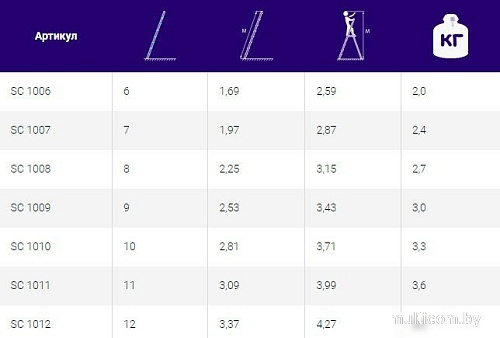 Лестница Алюмет SC1009 (9 ступеней)