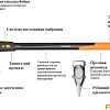 Топор Fiskars 1020220