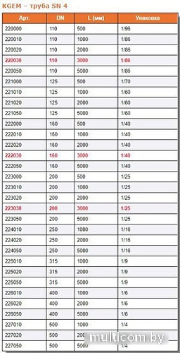 Ostendorf труба KG 200х500