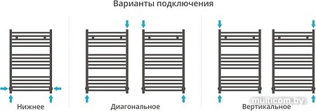 Полотенцесушитель Сунержа Модус 800x500 00-0250-8050