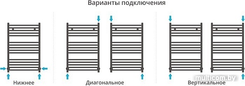 Полотенцесушитель Сунержа Модус 800x500 00-0250-8050