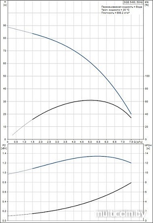 Насос Grundfos SQE 5-60