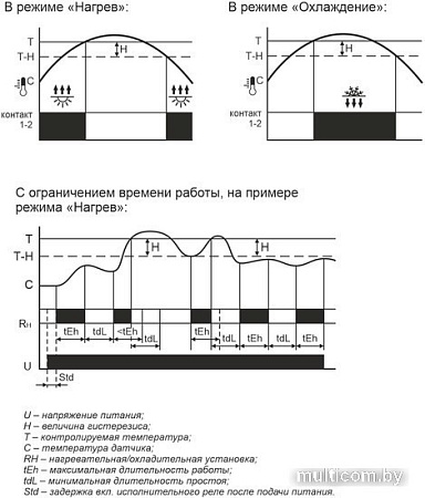 Реле температуры Евроавтоматика F&F RT-820M-RTC EA07.001.020