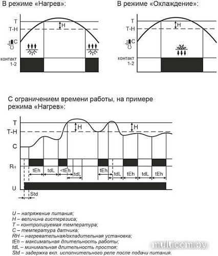Реле температуры Евроавтоматика F&F RT-820M-RTC EA07.001.020