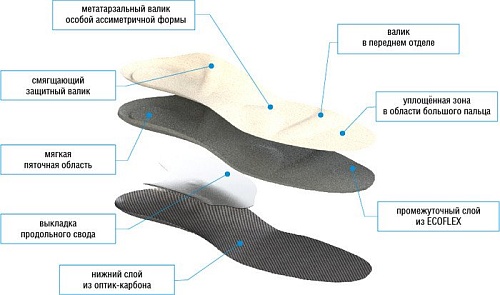 Стельки ортопедические Orto Profi 107 Для уменьшения нагрузки на позвоночник (р.38)