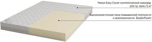 Матрас Rivalli Promo Roll 120x190