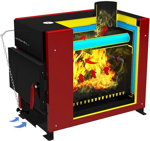 Отопительный котел Термокрафт Факел 21 кВт