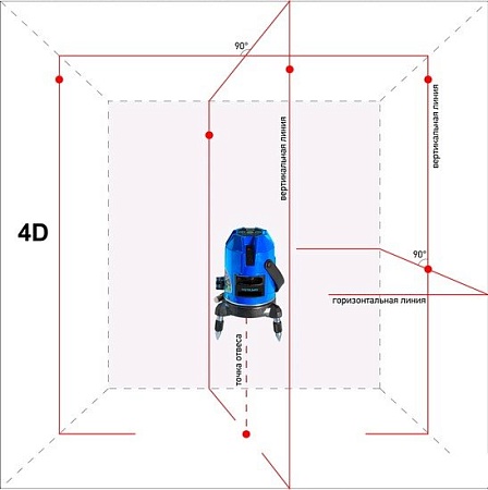 Лазерный нивелир Instrumax Constructor 4D