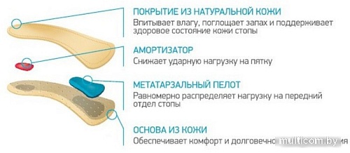 Стельки ортопедические Ortmann Norma (р.40)