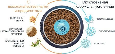 Сухой корм для собак Advance Mini Adult Chicken & Rice 7 кг