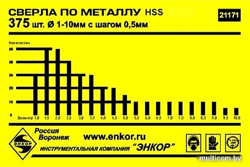 Бур Энкор 9791