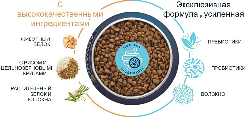 Сухой корм для собак Advance Mini Adult Chicken & Rice 7 кг