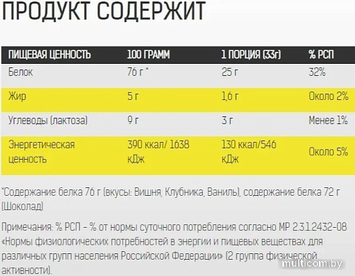 Протеин Binasport WPC 80 (2000г, шоколад/мята)