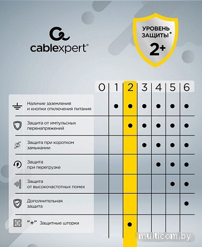 Сетевой фильтр Cablexpert CUBE-4-U4-W