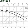 Циркуляционный насос DAB A 50/180 T