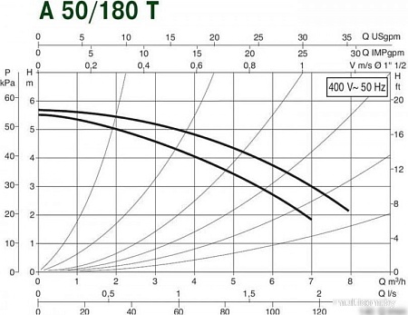 Циркуляционный насос DAB A 50/180 T