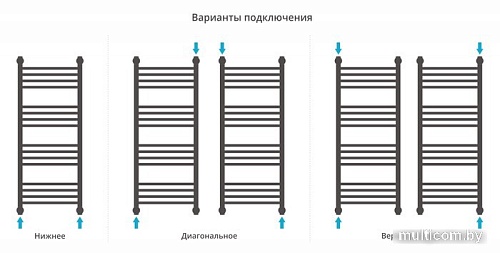 Полотенцесушитель Сунержа Богема+ прямая 1000х400 31-0220-1040