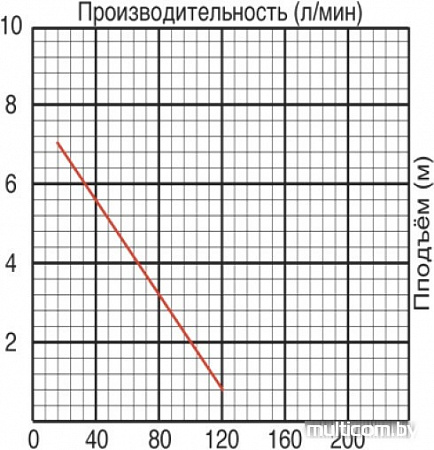 Насос Jemix SGP-550