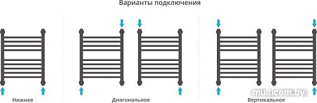 Полотенцесушитель Сунержа Богема с полкой+ 500x400 00-0223-5040