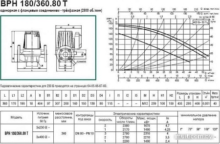 Циркуляционный насос DAB BPH 180/360.80 T