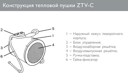Тепловая пушка ZILON ZTV-9C
