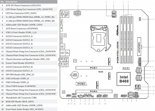 Материнская плата ASRock B460M Steel Legend