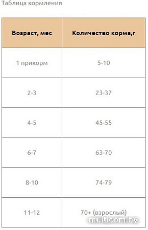 Сухой корм для кошек Landor Hair & Skin Adult для блеска шерсти и здоровья кожи, с индейкой и лососем 2 кг