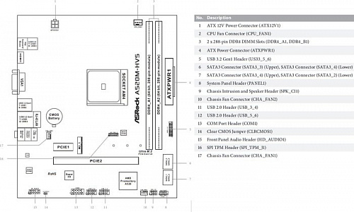 Материнская плата ASRock A520M-HVS