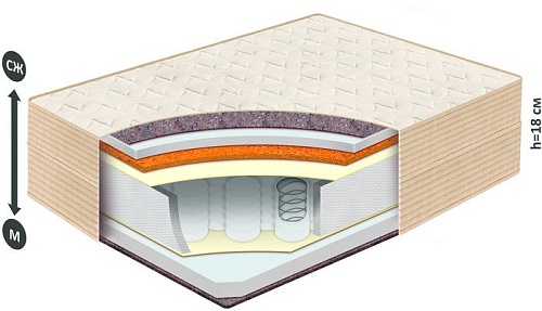 Матрас BelSon Фреш-3 90x190