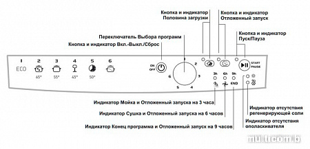 Посудомоечная машина Indesit DFG 26B1 EU