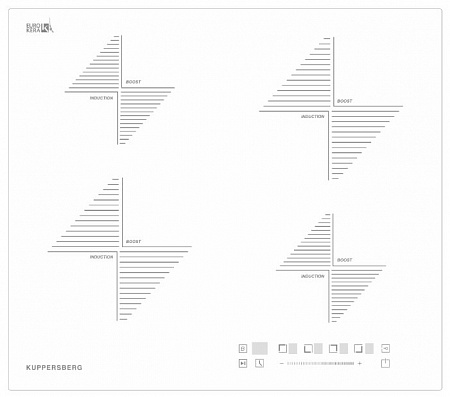 Варочная панель Kuppersberg ICS 604 W