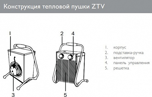 Тепловая пушка ZILON ZTV-24