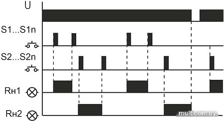 Реле импульсное Евроавтоматика F&F BIS-416 EA01.005.011