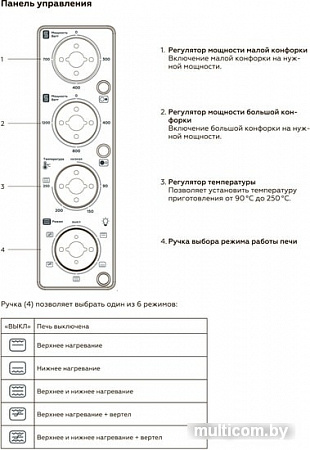 Мини-печь BQ EO4205WGP