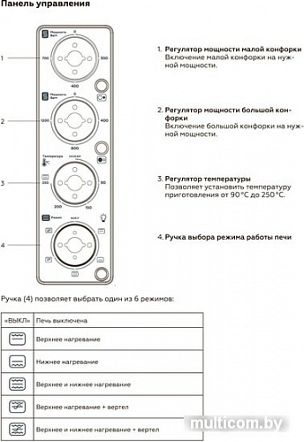 Мини-печь BQ EO4205WGP