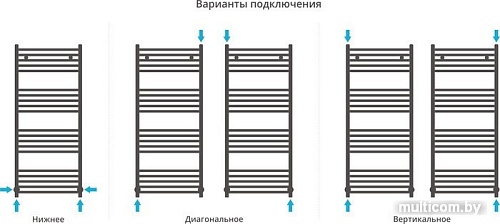 Полотенцесушитель Сунержа Модус 1200x500 00-0250-1250