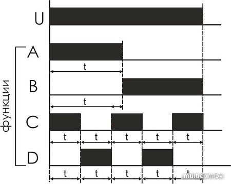 Реле времени Евроавтоматика F&F PCU-510 EA02.001.009