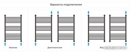 Полотенцесушитель Сунержа Богема с полкой+ 800х500 30-0223-8050