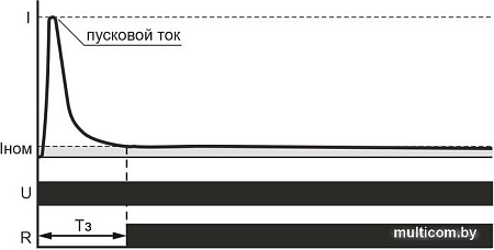 Реле промежуточное Евроавтоматика F&F MK-5-1 EA06.002.001