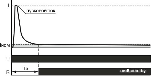 Реле промежуточное Евроавтоматика F&F MK-5-1 EA06.002.001
