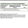 L-пролин NaturalSupp L-proline (60 капсул)